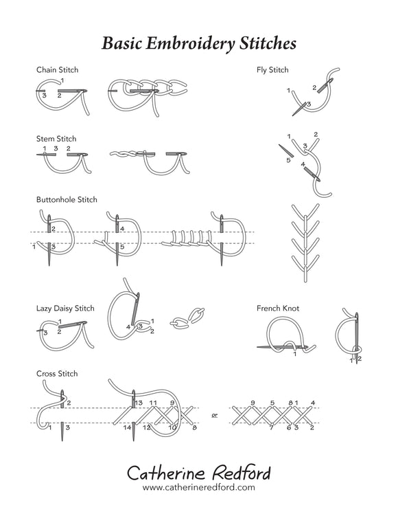 Catherine Redford's Easy Stitch Sampler